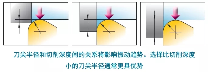 提高內(nèi)孔加工精度的方法和注意事項