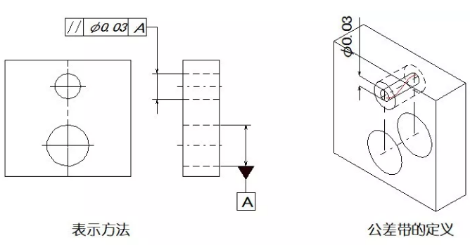 直線度、平面度、圓度、圓柱度是什么